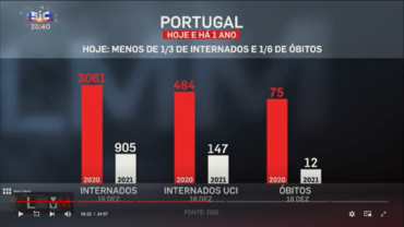 La « semaine de confinement » du Portugal devrait être avancée, prévient un expert – sans recours aux données