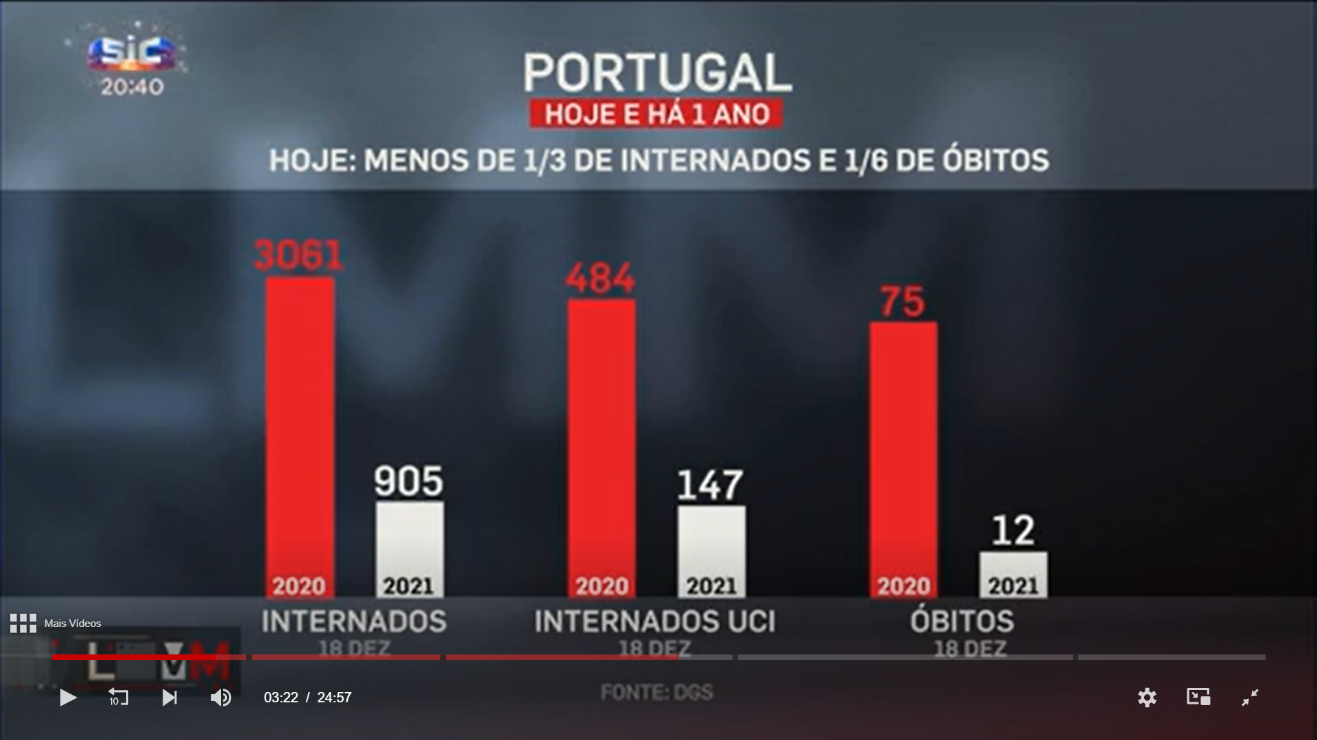 La « semaine de confinement » du Portugal devrait être avancée