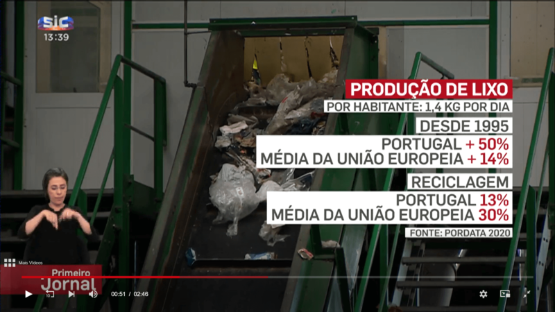 Production de déchets : le Portugal en tête de liste
