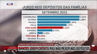 Le Portugal est le deuxième pays de la zone euro où il n’est vraiment pas rentable d’avoir de l’argent en dépôt…