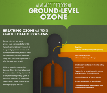 Diverses municipalités dépassent les limites d’ozone