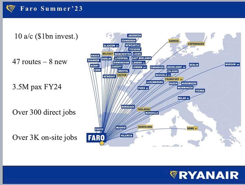 Itinéraires Ryanair